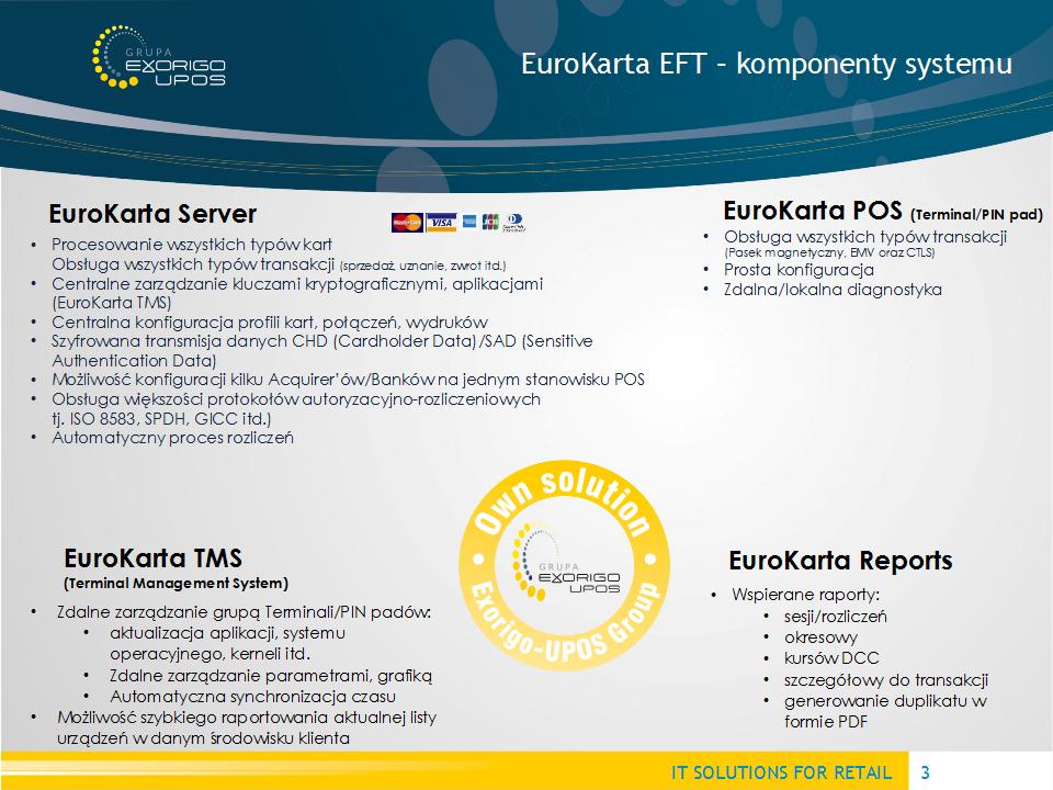 EuroKarta EFT - Komponenty systemu