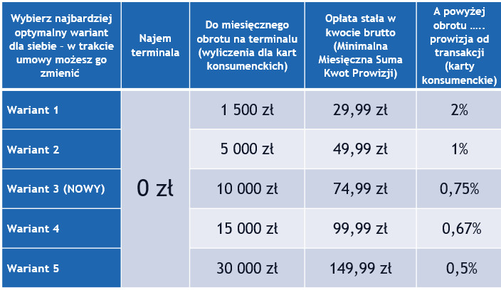 Cennik promocyjny